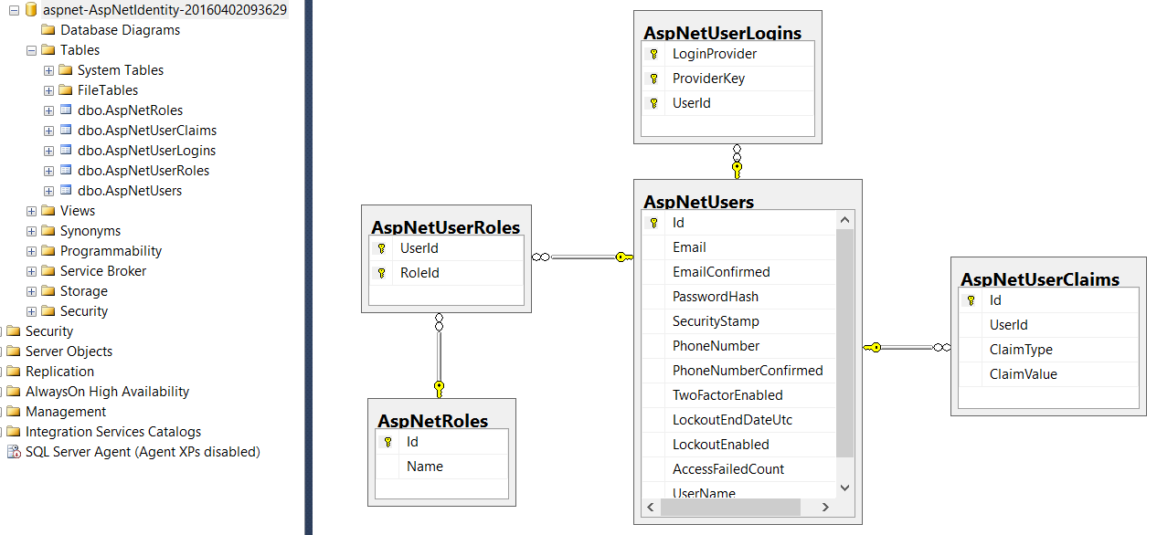 How To Customize Asp NET Identity Roles With External Database Storage