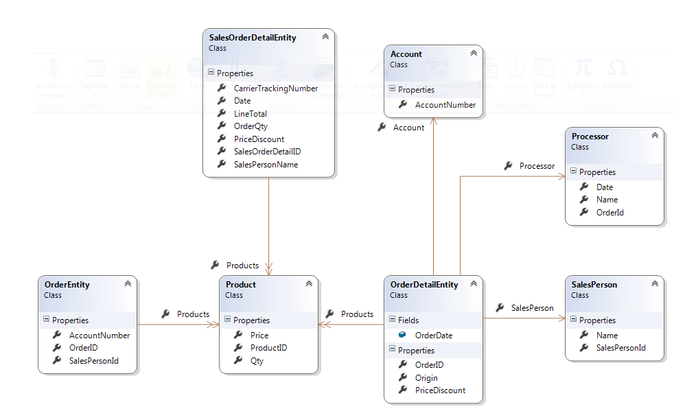 Diagramme