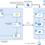 DEPLOYING IN A PRIVATE AZURE ENVIRONMENT USING MANAGED DEVOPS POOLS