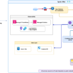 Building LogCorner.EduSync.Speech: Event-Driven Microservices on AKS