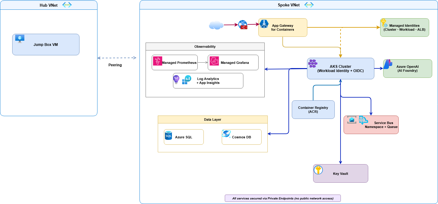 Building LogCorner.EduSync.Speech: Event-Driven Microservices on AKS ...
